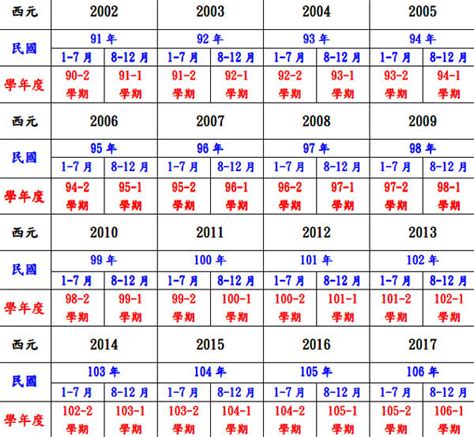 58年屬什麼|民國58年是西元幾年？民國58年是什麼生肖？民國58年幾歲？